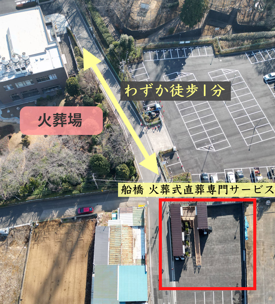 馬込斎場と当施設の位置関係がわかる航空写真 徒歩1分