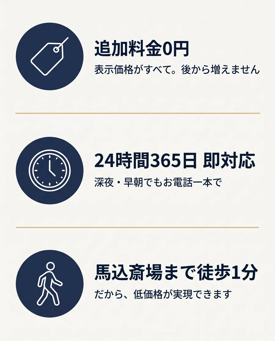 追加料金は0円、表示価格がすべてで後から増えません。24時間365日の即対応、深夜・早朝でもお電話一本で。馬込斎場まで徒歩1分、だから低価格が実現できます。
